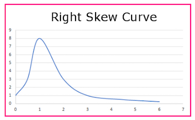 18 Right Skew Curve.png